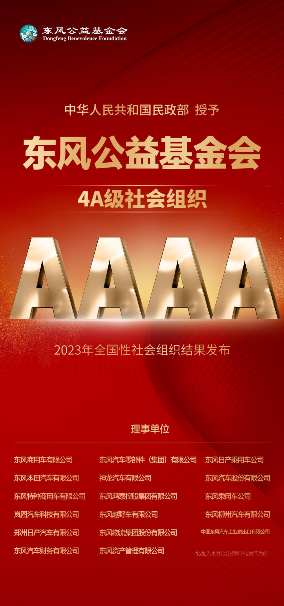 东风社会责任：东风公益基金会荣获全国性“4A级社会组织”称号