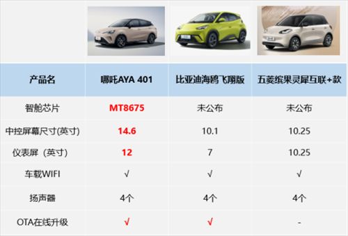 三款A0级年轻人代步车大PK，最后竟然被它种草了