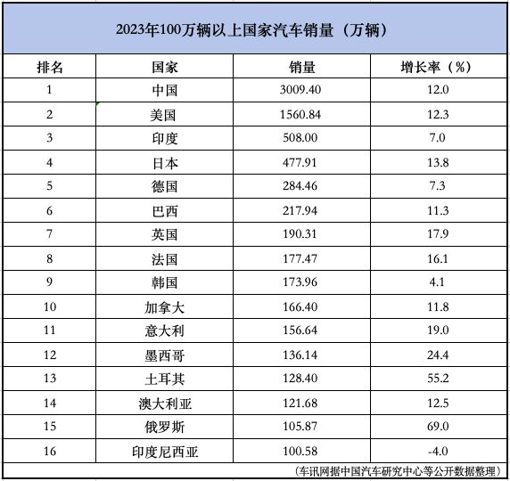 2023车市：中国的与其他的            