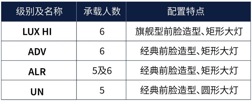 覆盖不同细分市场，全新普拉多将于2月29日开启预订