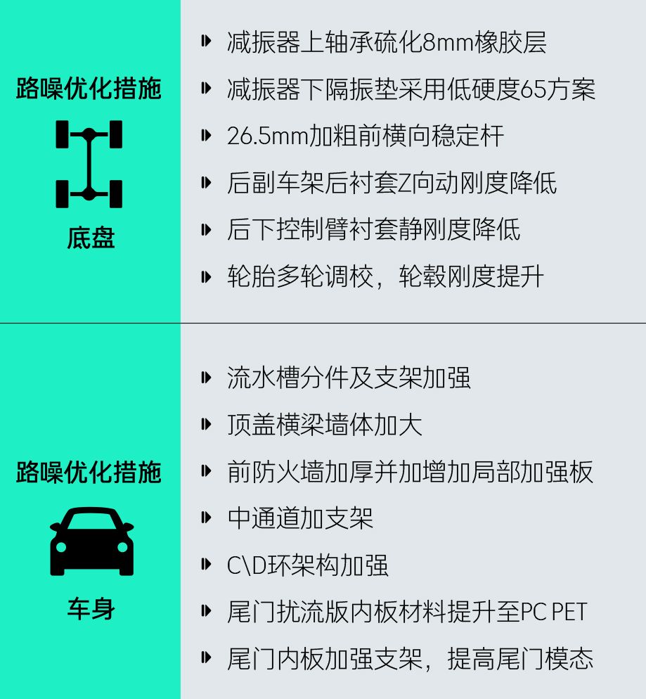 NVH优化让领克EM-P的车内环境更有高级静谧感