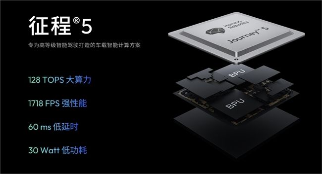 地平线赋能理想L6 Pro，共创智驾新里程