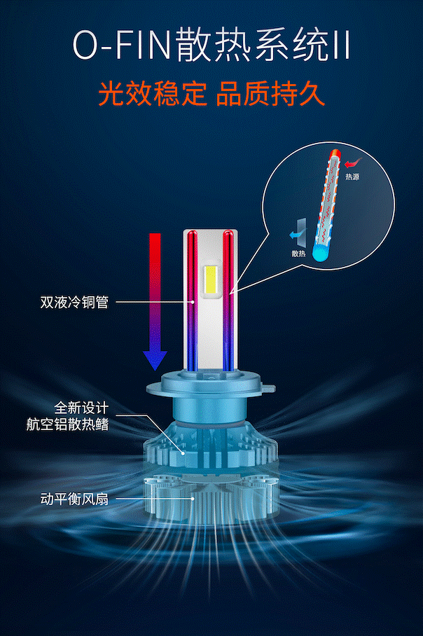 全新欧司朗LED车灯夜行者PRO聚光上市             