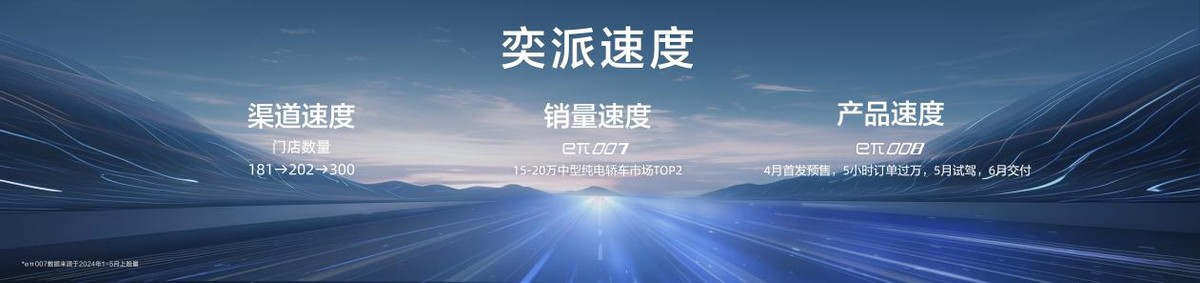 eπ008限时到手价18.86万起 竞争对手必慌