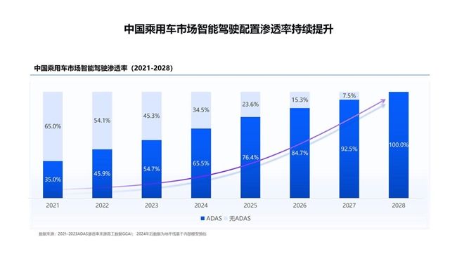 打破內(nèi)卷困局，軟硬結(jié)合驅(qū)動(dòng)智駕革新          