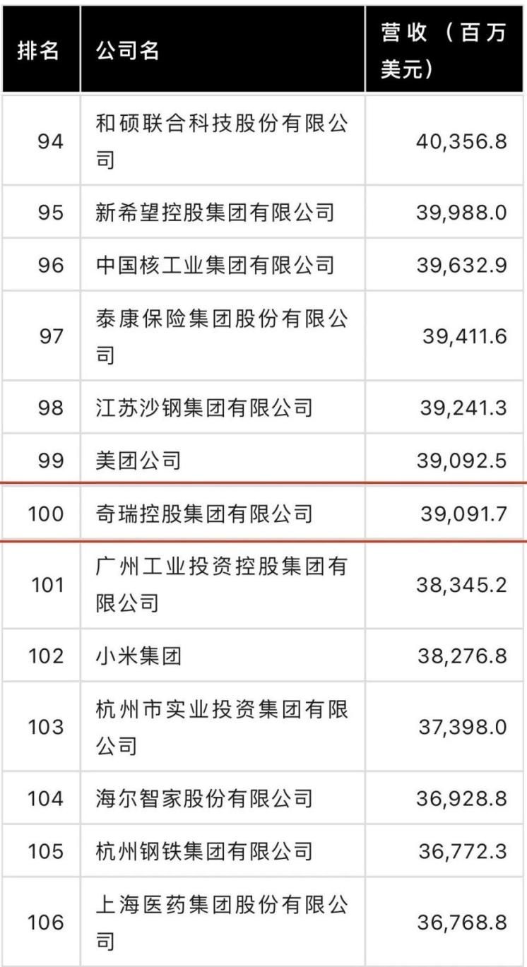 奇瑞為女排姑娘保駕護(hù)航 讓世界看到中國(guó)“排面”