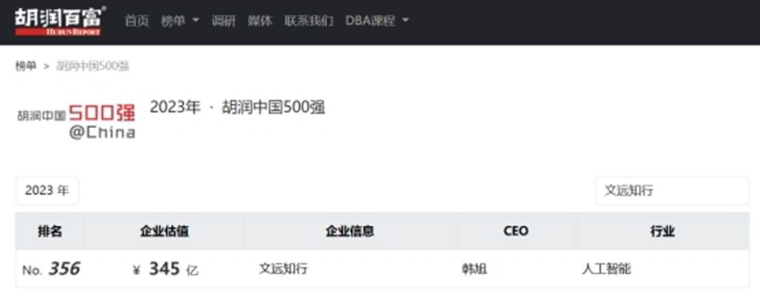 文遠知行沖進胡潤中國榜單，成最年輕500強企業