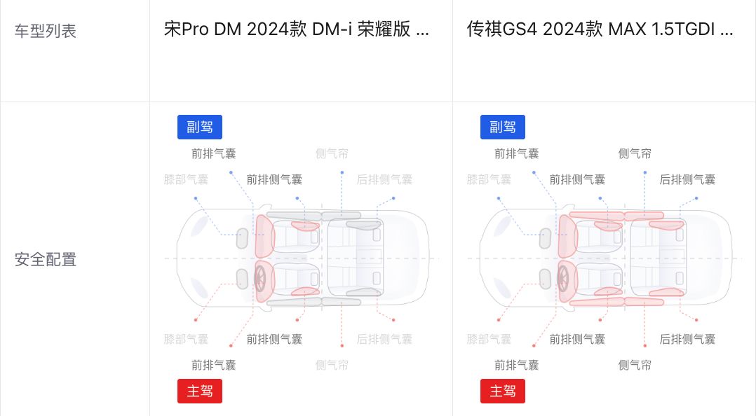 2024了，为什么还买油车第9张