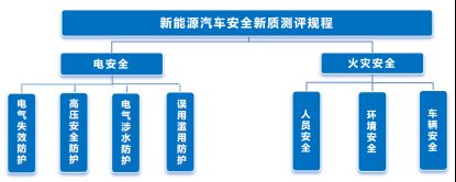 阿维塔07荣获新能源汽车安全新质测评-电动汽车电安全之星认证