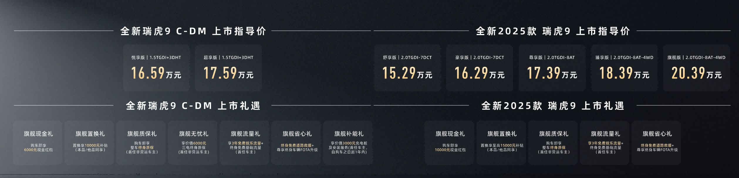 售15.29万元起，2025款瑞虎9、瑞虎9 C-DM正式上市