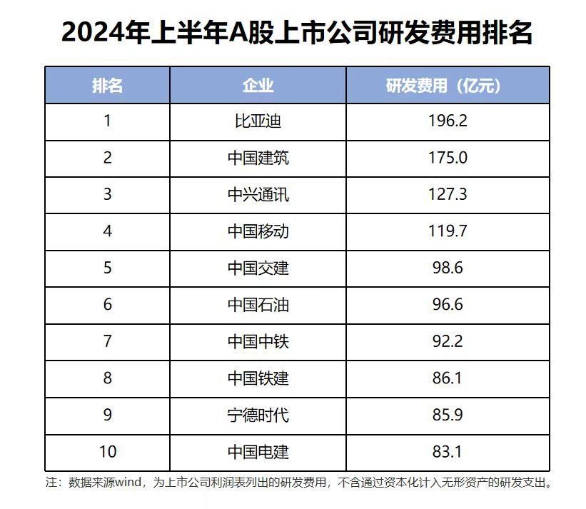 窮什么不能窮教育 原來比亞迪把錢都花在這兒了