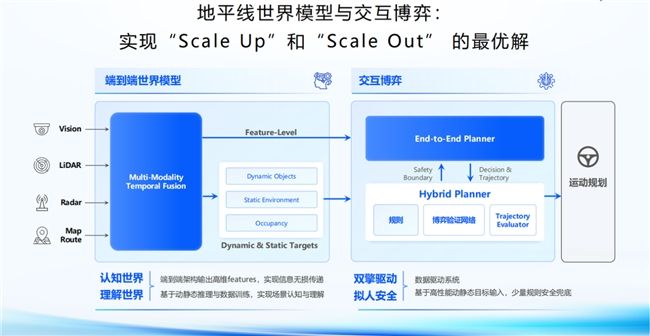 地平线SuperDrive全国泛化引领高阶量产