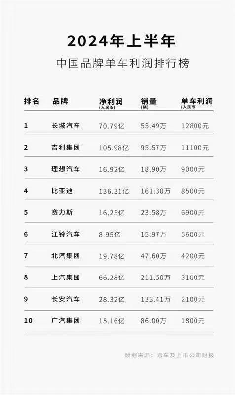 窮什么不能窮教育 原來比亞迪把錢都花在這兒了