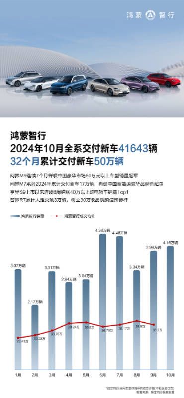 鸿蒙智行改写高端豪华车市场格局，引领中国汽车品牌向上