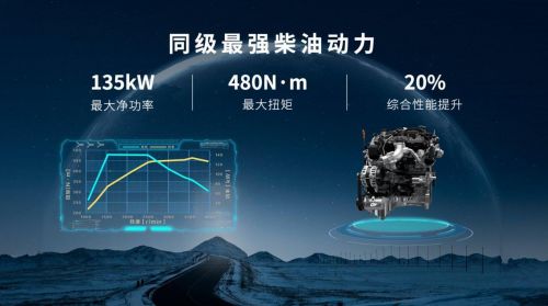 限时综合钜惠至高33000元！2.4T越野炮带你尽享初冬驾控新体验 