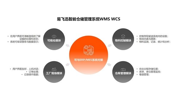 EFX易飞迅助力企业仓储物流“智改数转”降本增效！
