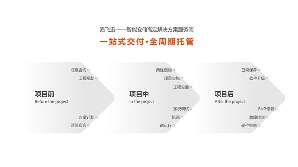 EFX易飞迅助力企业仓储物流“智改数转”降本增效！
