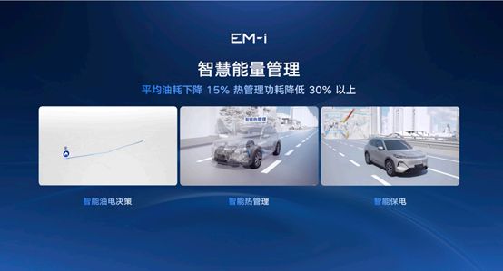 吉利雷神EM-i：超级电混新王者，引领出行变革风 