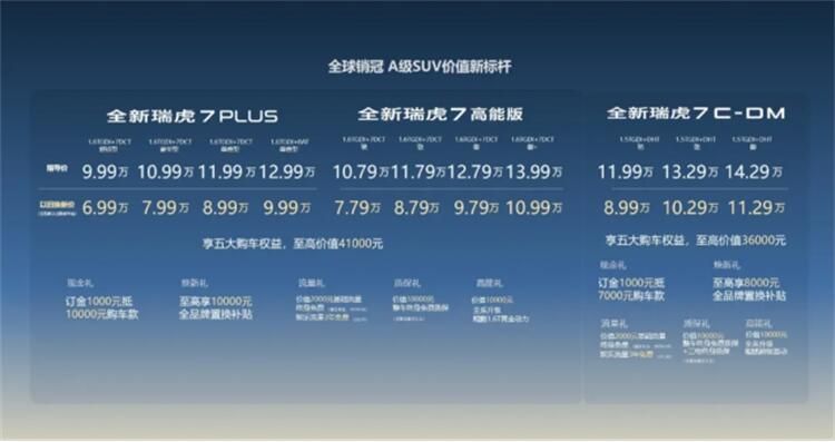 全新瑞虎7系列上市9.99万起售，全球销冠百万辆出海再起新航