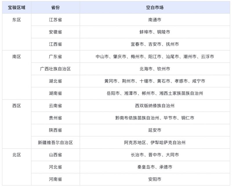 宝骏汽车渠道经销商招募中！全方位政策扶持共赢未来！
