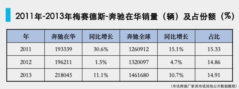 非比寻常12载 唐仕凯铸就奔驰在华基业 