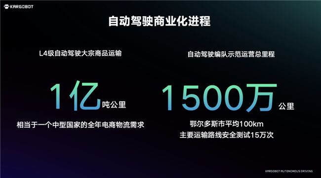 卡尔动力突破自动驾驶货运1亿吨公里 铸就自动驾驶货运商业化