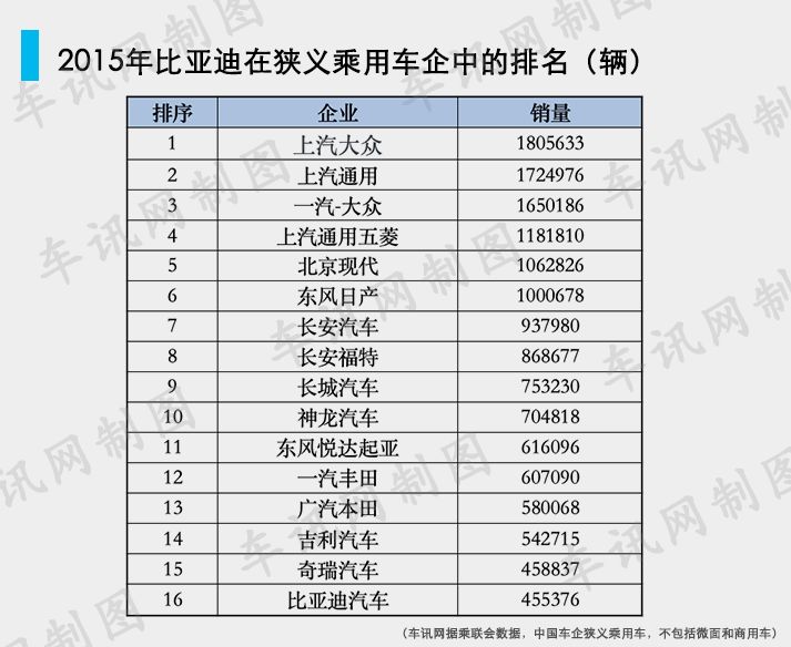 明年看點之三 看比亞迪、吉利誰能奪第一