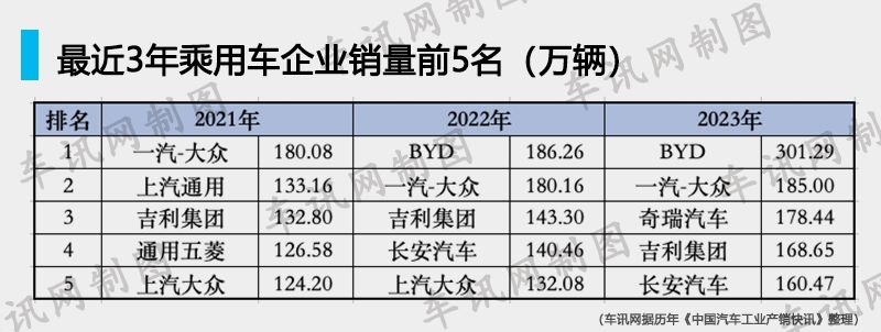 潘占福的任期与陈彬的“高配接管”      