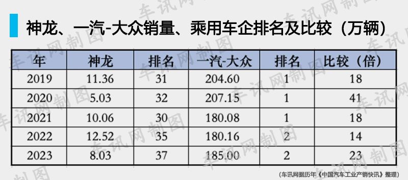 可比与不可比的 南橘北枳会不会再次上演