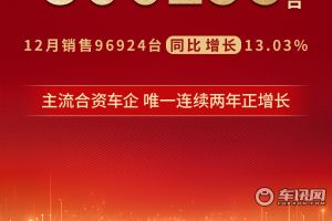 2024年一汽豐田新車銷售800199臺，連續(xù)兩年正增長