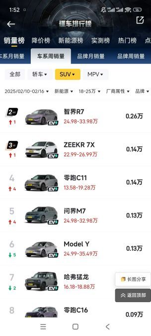 智界R7圍剿特斯拉 誰是25萬級新能源SUV最值之選