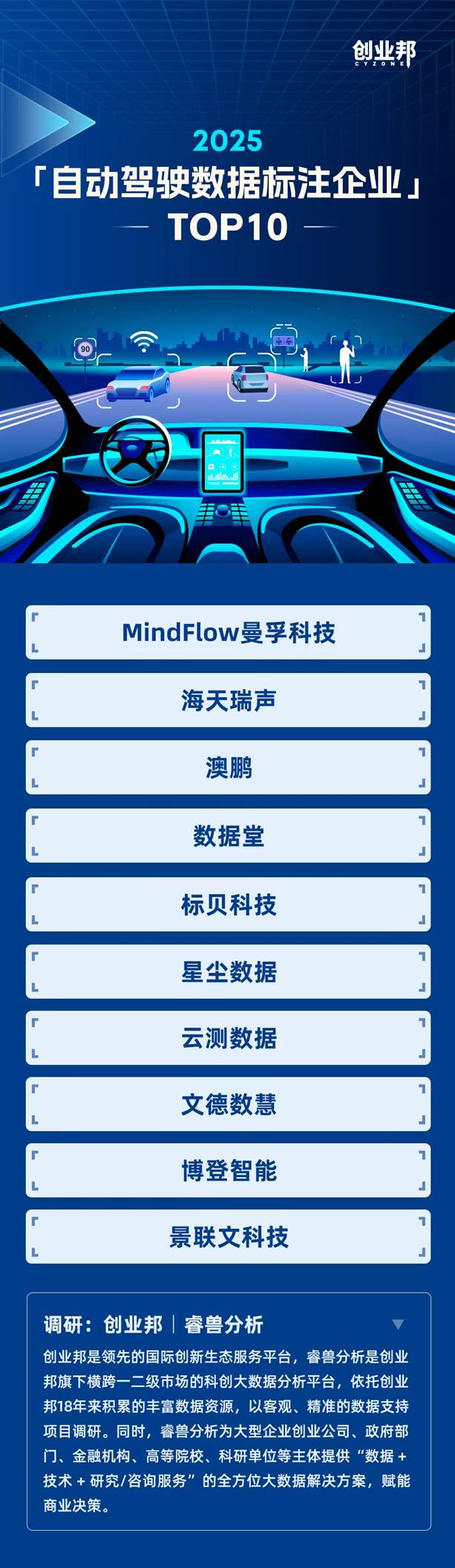 2025自动驾驶数据标注企业TOP10榜单揭晓它们领先的秘诀在哪里？