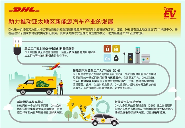 DHL集团推进其2030战略加强亚太新能源汽车及电池供应链解决方案