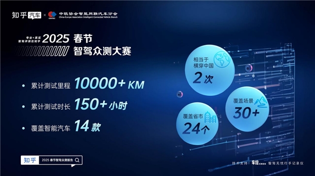 2025智驾众测启动：地平线HSD成更适配中国场景的FSD