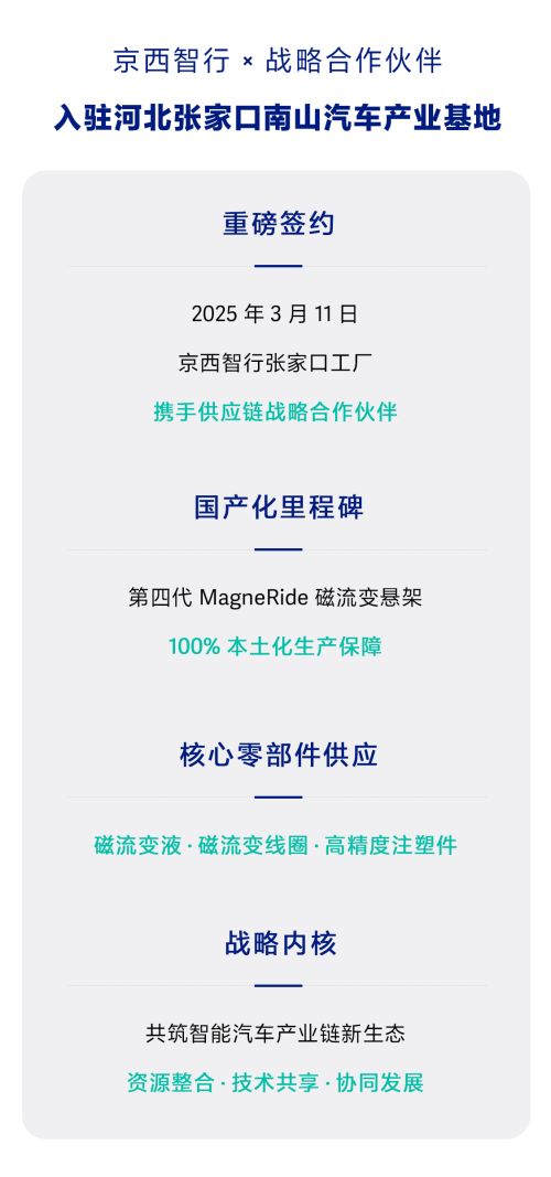京西智行攜手多家供應商，保障磁流變懸架國產