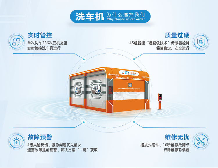 全自動(dòng)洗車機(jī)哪個(gè)品牌更好呢?車洗捷3分鐘解決方案更勝一籌！