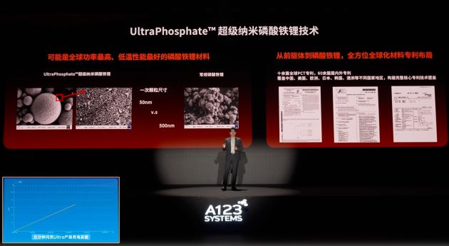 闪充Ultra+生态：5分钟快充，迈向高效未来