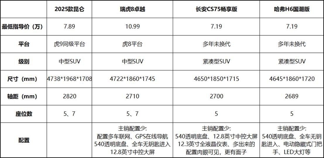 凯翼昆仑2025款正式上市  以