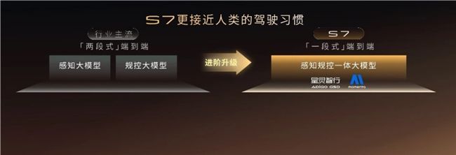 传祺S7与Momenta携手开启智能驾驶“老司机”新纪元