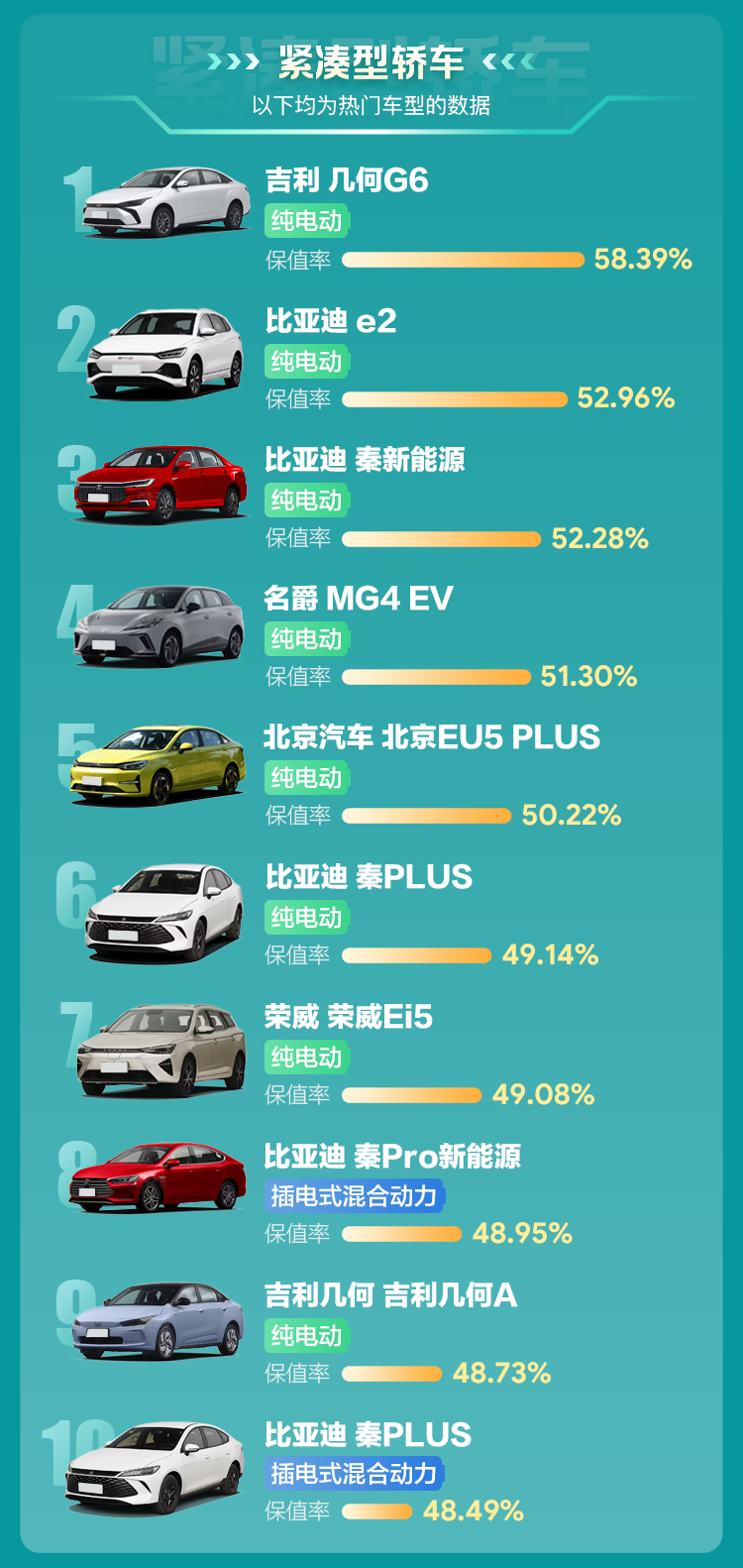 查博士发布《2025年第一季度新能源汽车三年保值率报告》