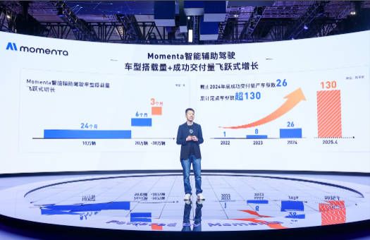 2025上海车展谁是智能辅助驾驶顶流？Momenta全球答卷获得最高分