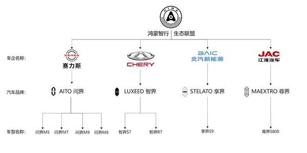 尊界S800开启超豪华新纪元，鸿蒙智行彰显协同势能