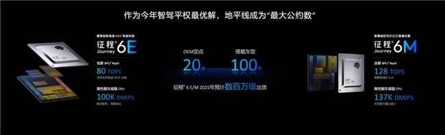 从征程3到征程6M，地平线如何满足理想的智能化野望