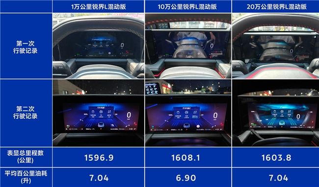大七座SUV能有多扛造5月16日锐界L“开不坏的大马力E混动”杀疯了
