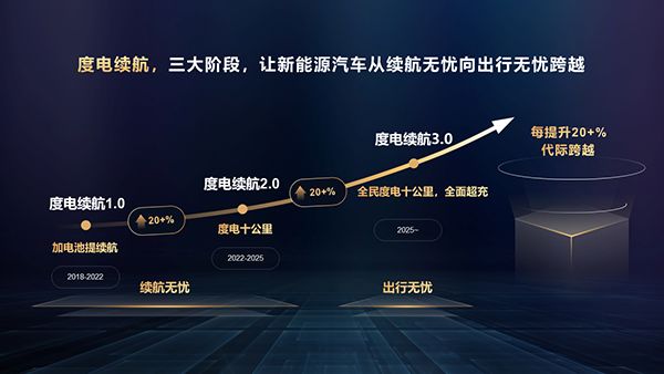 华为智能电动DriveONE:重新定义新能源汽车的续航与安全