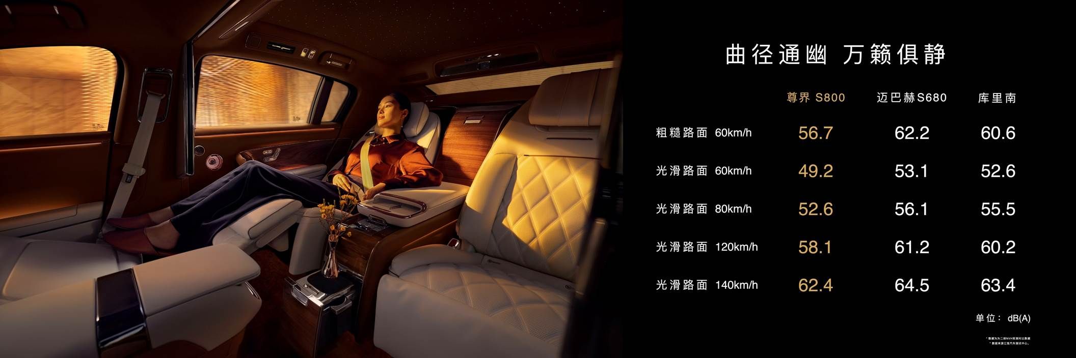 百万豪车市场中国破局者！尊界S800用科技代差碾压传统豪华