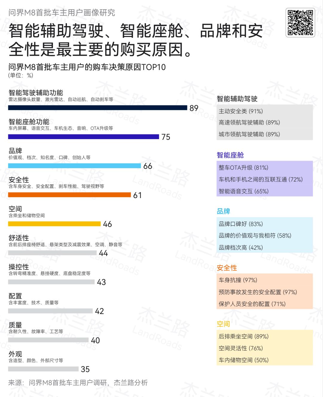 用户用“安全感”投票：问界M8如何将安全铸入品牌基因？