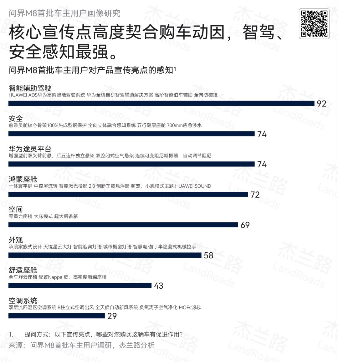 用户用“安全感”投票：问界M8如何将安全铸入品牌基因？