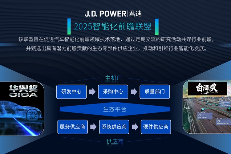 共拓汽车智能化新蓝海 “智能化前瞻联盟”报名启动