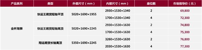 金杯海狮2025款焕新上市，起售价6.98万元